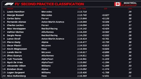 canadian gp qualifying results|2023 Canadian Grand Prix qualifying report and highlights: .